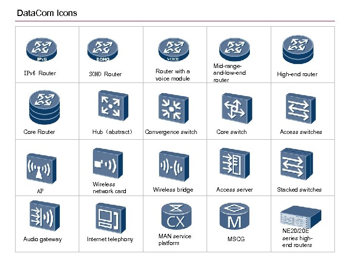 Data. Com Icons IPv 6 Router Core Router AP Audio gateway SOHO Router Hub（abstract）