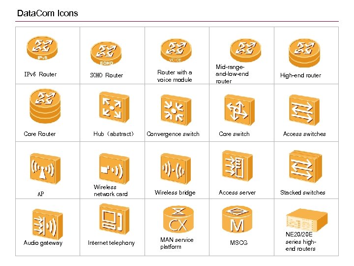 Data. Com Icons IPv 6 Router Core Router AP Audio gateway SOHO Router Hub（abstract）