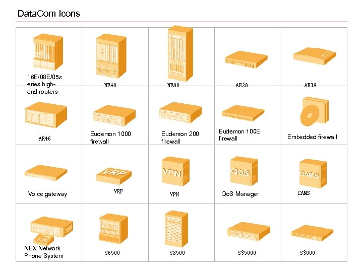 Data. Com Icons 16 E/08 E/05 s eries highend routers NE 40 AR 46