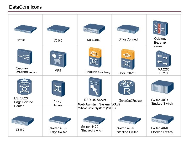 Data. Com Icons S 2000 Quidway WA 1000 series ESR 8825 Edge Service Router