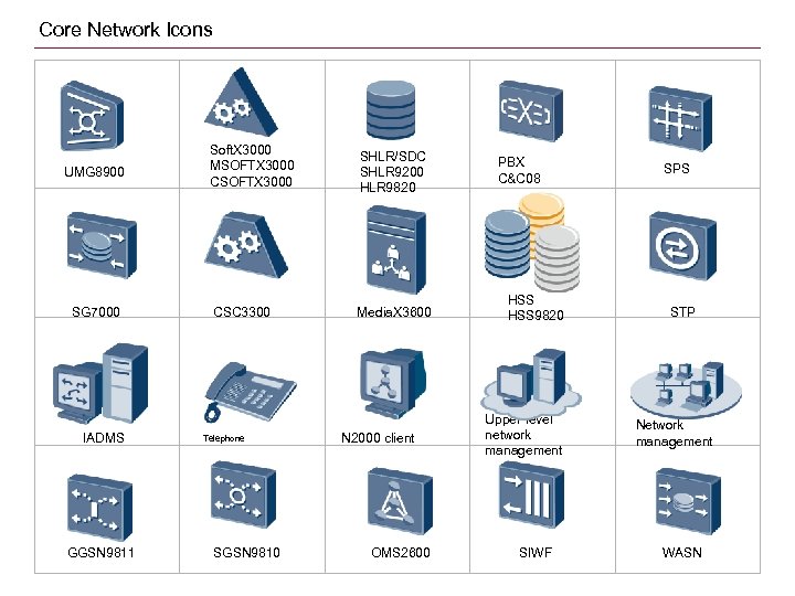 Core Network Icons UMG 8900 SG 7000 IADMS GGSN 9811 Soft. X 3000 MSOFTX