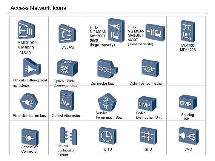 Access Network Icons AMG 5000 /UA 5000 MSAN DSLAM FTTx NG MSAN MA 5600