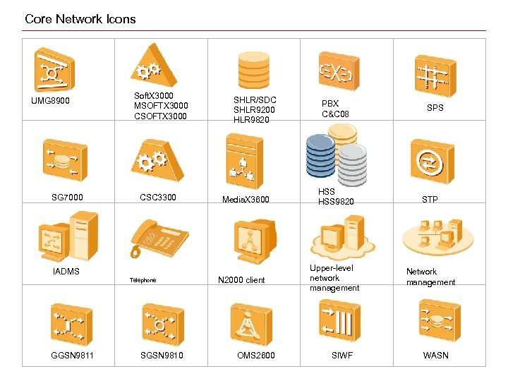 Core Network Icons UMG 8900 SG 7000 Soft. X 3000 MSOFTX 3000 CSC 3300