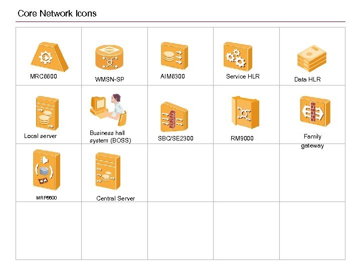 Core Network Icons MRC 6600 Local server MRP 6600 WMSN-SP Business hall system (BOSS)