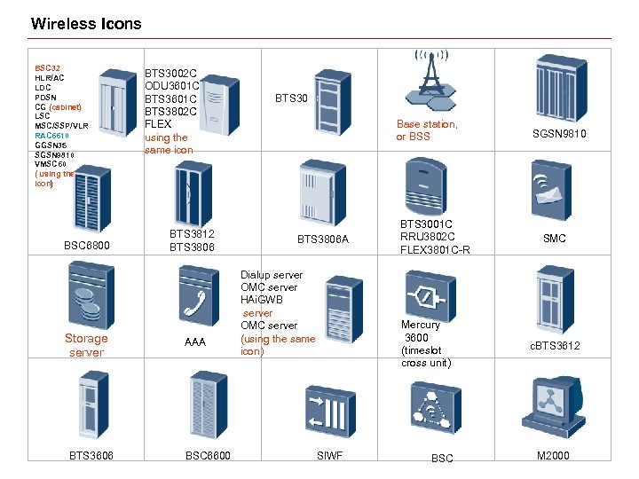 Wireless Icons BSC 32 HLR/AC LDC PDSN CG (cabinet) LSC MSC/SSP/VLR RAC 6610 GGSN