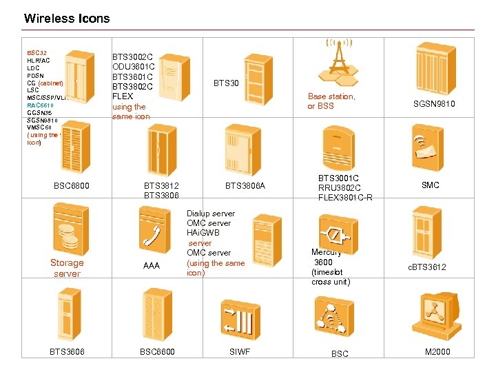 Wireless Icons BSC 32 HLR/AC LDC PDSN CG (cabinet) LSC MSC/SSP/VLR RAC 6610 GGSN