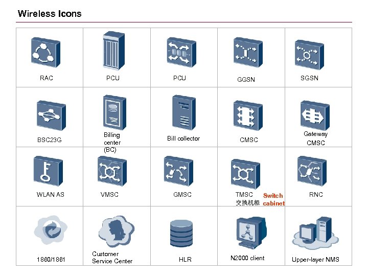 Wireless Icons RAC BSC 23 G WLAN AS 1860/1861 PCU Billing center (BC) VMSC