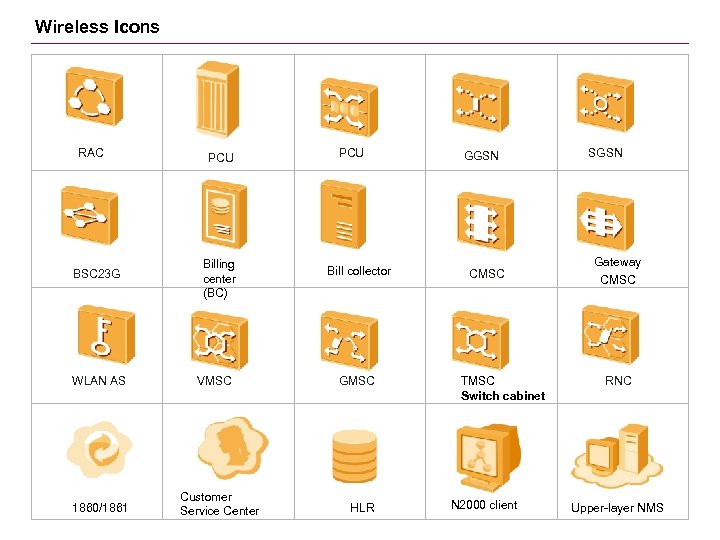 Wireless Icons RAC BSC 23 G WLAN AS 1860/1861 PCU Billing center (BC) VMSC