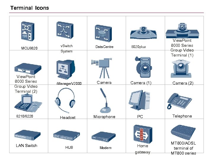 Terminal Icons MCU 8620 View. Point 8000 Series Group Video Terminal (2) 8210/8220 LAN