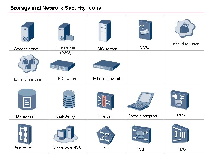 Storage and Network Security Icons Access server File server (NAS) Enterprise user FC switch