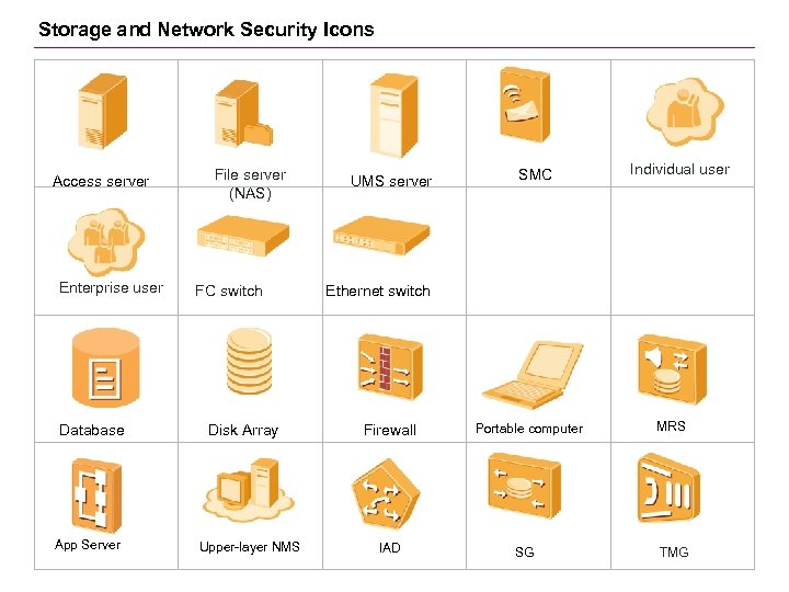 Storage and Network Security Icons Access server Enterprise user Database App Server File server