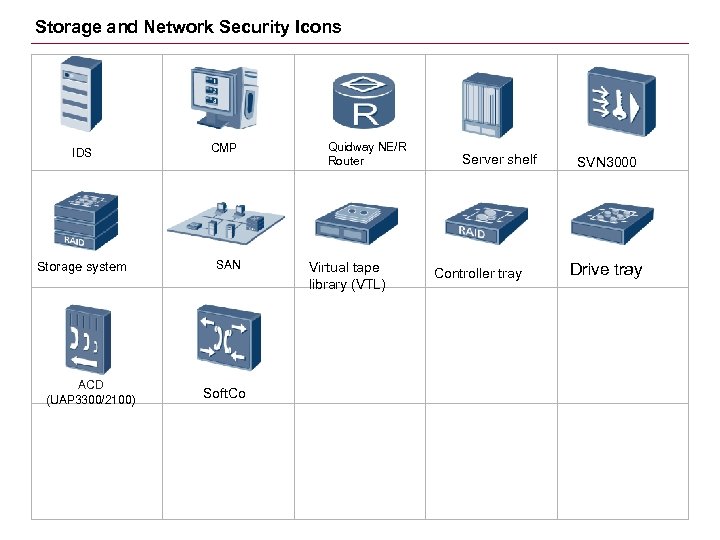 Storage and Network Security Icons IDS Storage system ACD (UAP 3300/2100) CMP SAN Soft.