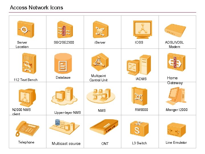 Access Network Icons Server Location 112 Test Bench N 2000 NMS client Telephone SBC/SE