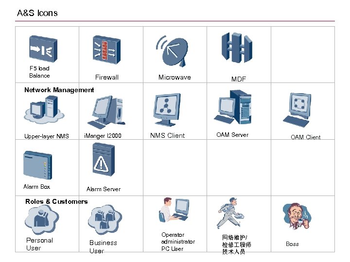 A&S Icons F 5 load Balance Firewall Microwave MDF Network Management Upper-layer NMS Alarm