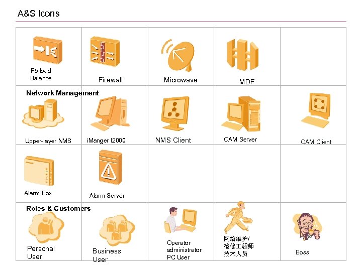 A&S Icons F 5 load Balance Firewall Microwave MDF Network Management Upper-layer NMS Alarm