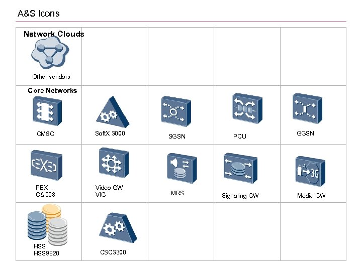 A&S Icons Network Clouds Other vendors Core Networks CMSC Soft. X 3000 SGSN PCU