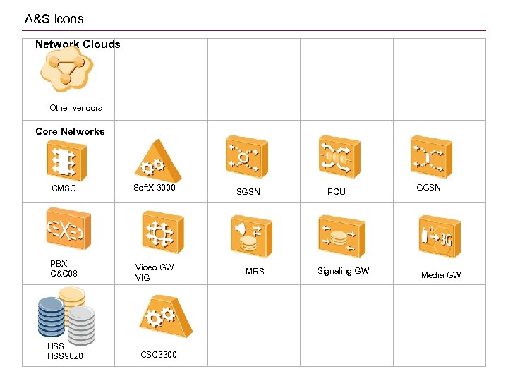 A&S Icons Network Clouds Other vendors Core Networks CMSC Soft. X 3000 PBX C&C