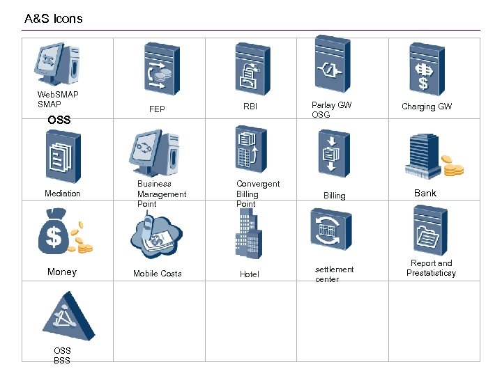 A&S Icons Web. SMAP FEP RBI OSS Mediation Money OSS Business Management Point Mobile