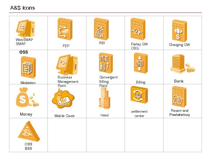 A&S Icons Web. SMAP FEP RBI OSS Mediation Money OSS Business Management Point Mobile