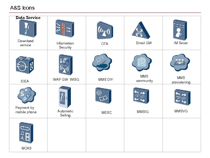 A&S Icons Data Service Download service IDEA Payment by mobile phone MCAS Information Security