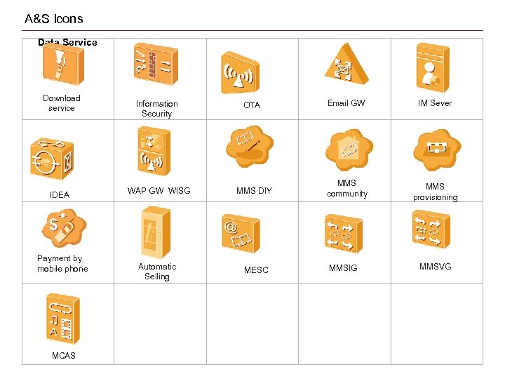 A&S Icons Data Service Download service IDEA Payment by mobile phone MCAS Information Security