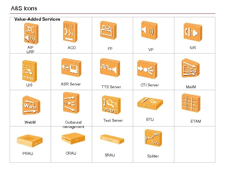 A&S Icons Value-Added Services AIP URP UIS Web. M PRAU ACD ASR Server Outbound