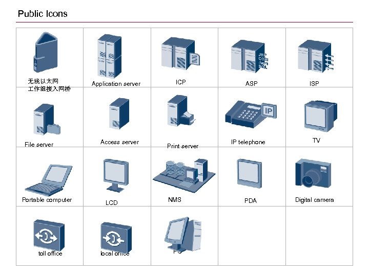 Public Icons 无线以太网 作组接入网桥 File server Portable computer toll office Application server Access server