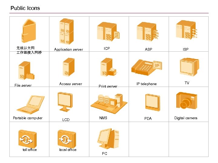 Public Icons 无线以太网 作组接入网桥 File server Portable computer toll office Application server Access server