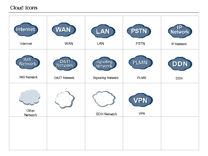 Cloud Icons Internet IMS Network Other Network WAN OA/IT Network LAN PSTN Signaling Network