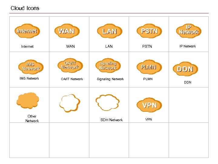 Cloud Icons Internet IMS Network Other Network WAN OA/IT Network LAN Signaling Network SDH