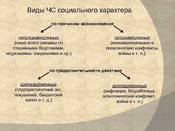 Презентация на тему чс социального характера