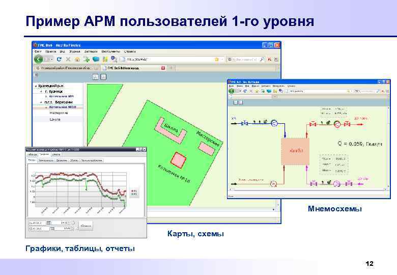 Пример АРМ пользователей 1 -го уровня Кузнецкий р-н г. Кузнецк п. г. т. Верхозим