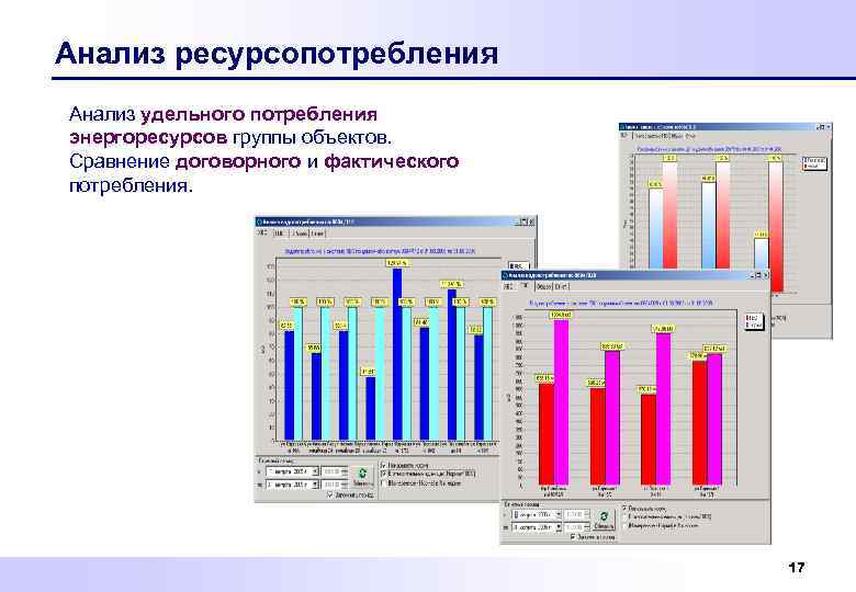Анализ ресурсопотребления Анализ удельного потребления энергоресурсов группы объектов. Сравнение договорного и фактического потребления. 17