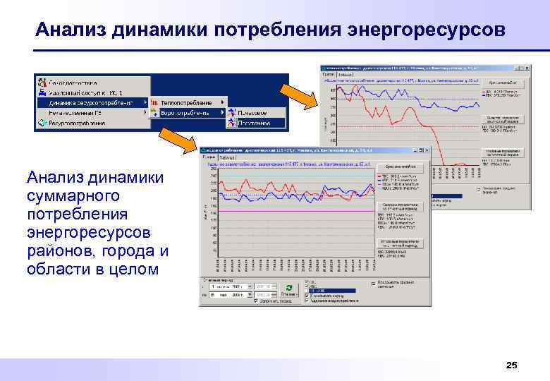 Анализ динамики потребления энергоресурсов Анализ динамики суммарного потребления энергоресурсов районов, города и области в