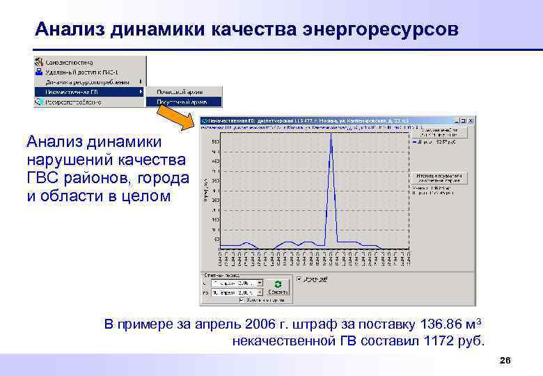 Анализ динамики качества энергоресурсов Анализ динамики нарушений качества ГВС районов, города и области в