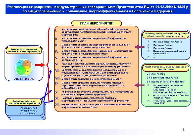 План по энергоэффективности