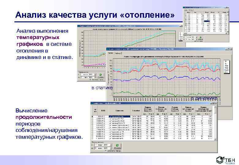 Анализ качества услуги «отопление» Анализ выполнения температурных графиков в системе отопления в динамике и