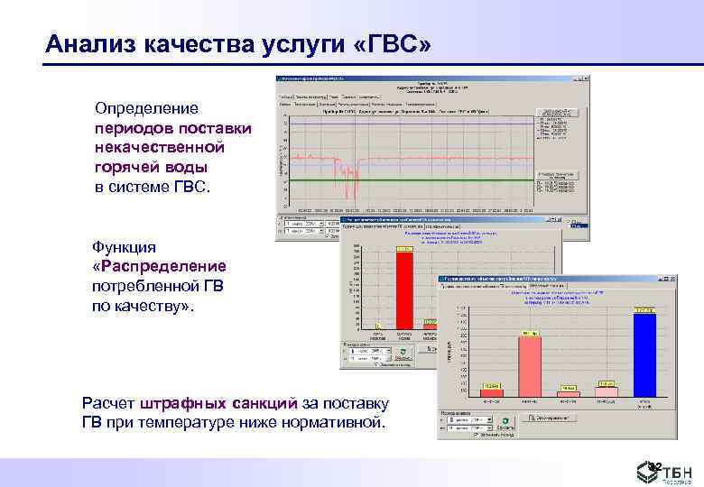Анализ качества услуги «ГВС» Определение периодов поставки некачественной горячей воды в системе ГВС. Функция