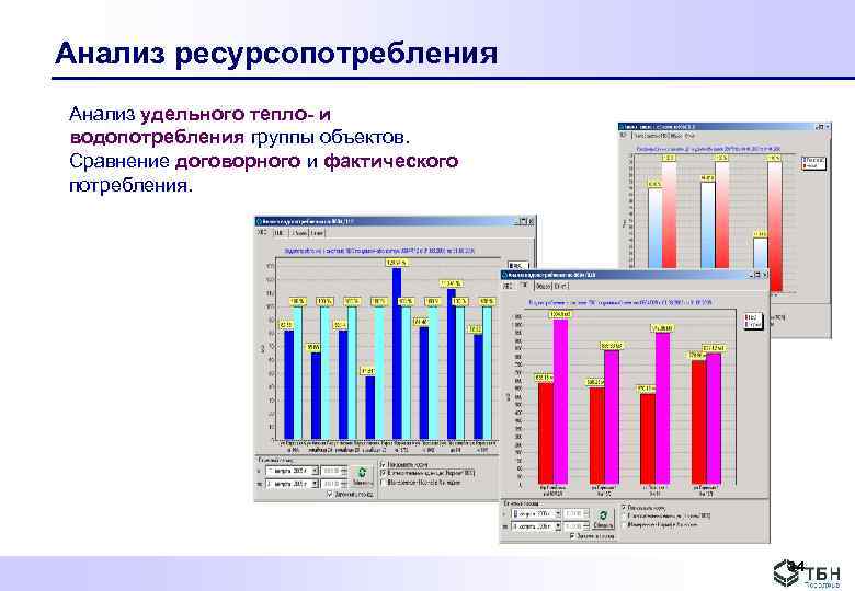 Анализ ресурсопотребления Анализ удельного тепло- и водопотребления группы объектов. Сравнение договорного и фактического потребления.