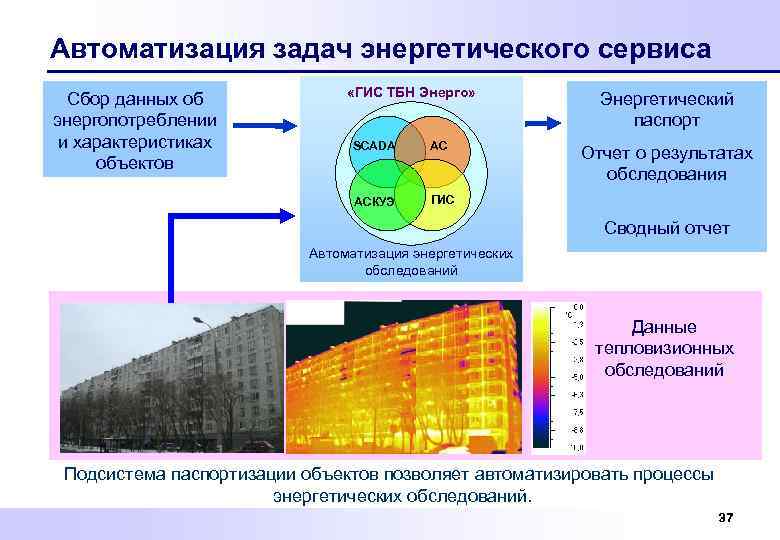 Автоматизация задач энергетического сервиса Сбор данных об энергопотреблении и характеристиках объектов «ГИС ТБН Энерго»