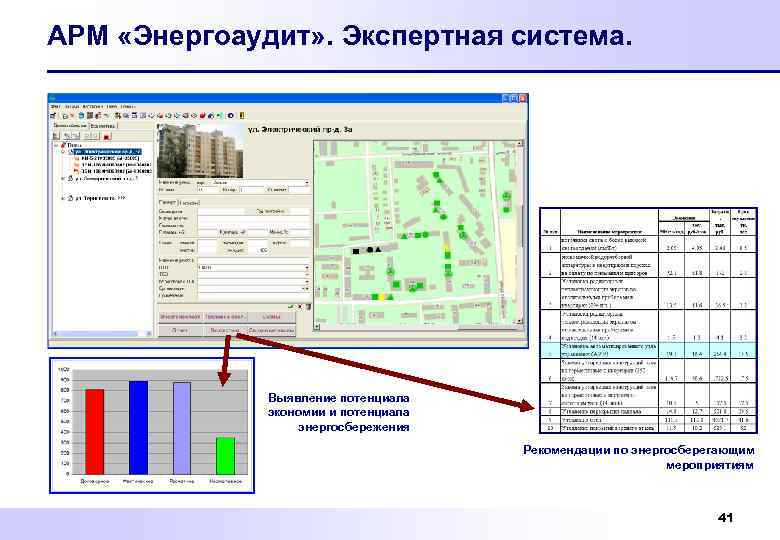 АРМ «Энергоаудит» . Экспертная система. Выявление потенциала экономии и потенциала энергосбережения Рекомендации по энергосберегающим