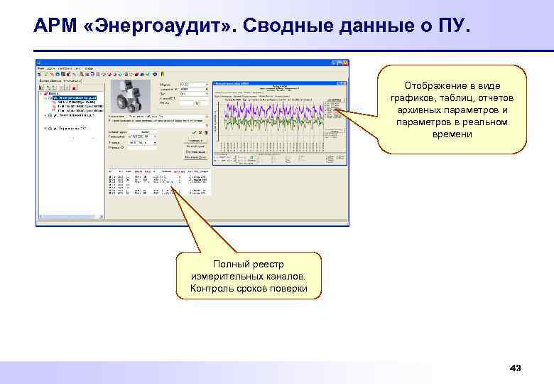 АРМ «Энергоаудит» . Сводные данные о ПУ. Отображение в виде графиков, таблиц, отчетов архивных