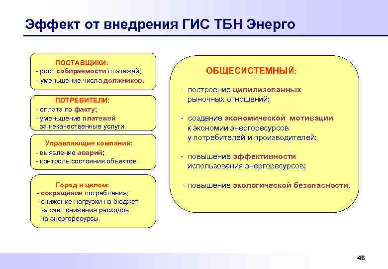 Эффект от внедрения ГИС ТБН Энерго ПОСТАВЩИКИ: - рост собираемости платежей; - уменьшение числа