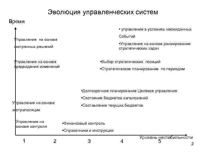 Стратегическое управление портфелями проектов реферат