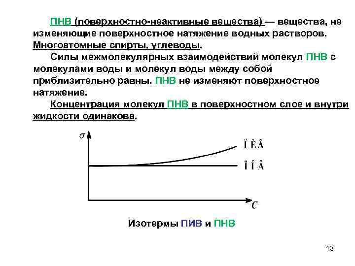 ПНВ (поверхностно неактивные вещества) — вещества, не изменяющие поверхностное натяжение водных растворов. Многоатомные спирты,