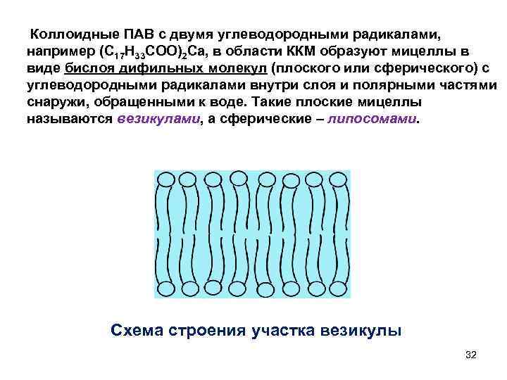 Первый поверх