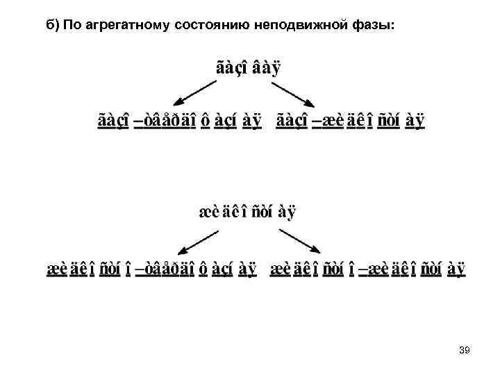 б) По агрегатному состоянию неподвижной фазы: 39 