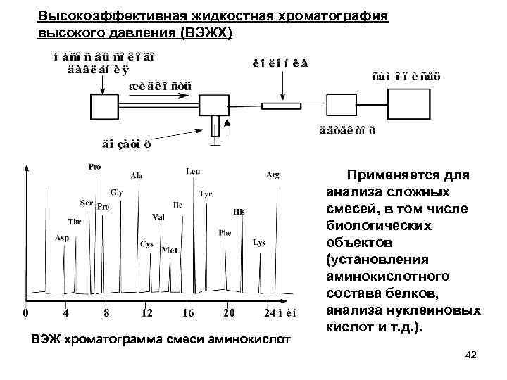 Жидкостная хроматография схема прибора