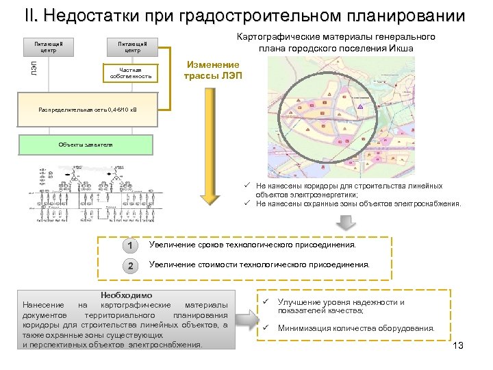 II. Недостатки при градостроительном планировании ЛЭП Питающий центр Картографические материалы генерального плана городского поселения