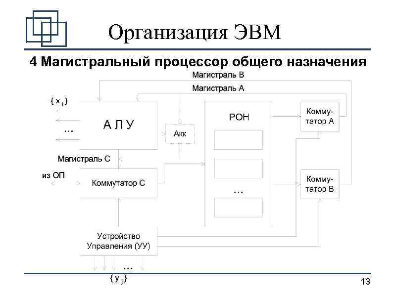 Организация ЭВМ 4 Магистральный процессор общего назначения 13 